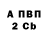 Бутират вода Kevin Schack
